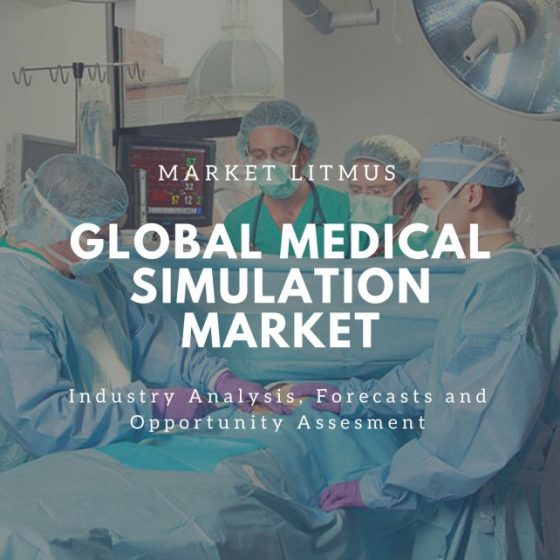 GLOBAL MEDICAL SIMULATION MARKET Sizes and Trends