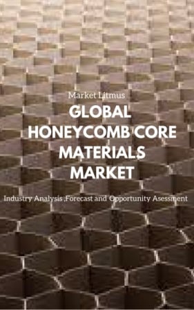 Global Honeycomb core materials Market Sizes and Trends
