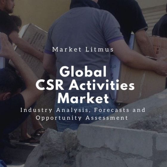 Global CSR Activities Market Sizes and Trends