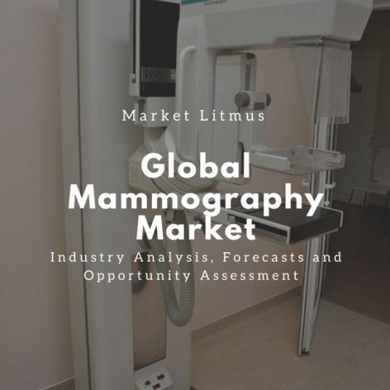 Global Mammography Market Sizes and Trends