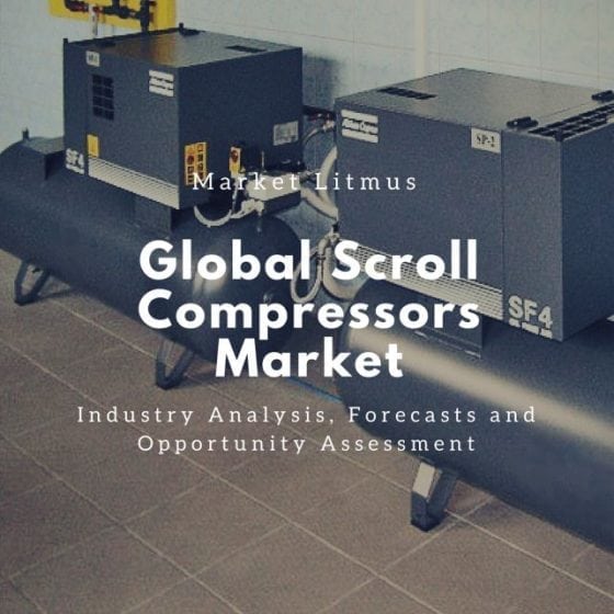 Global Scroll Compressor Market Sizes and Trends